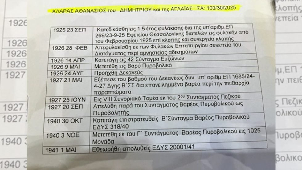 velouxiotis stratos